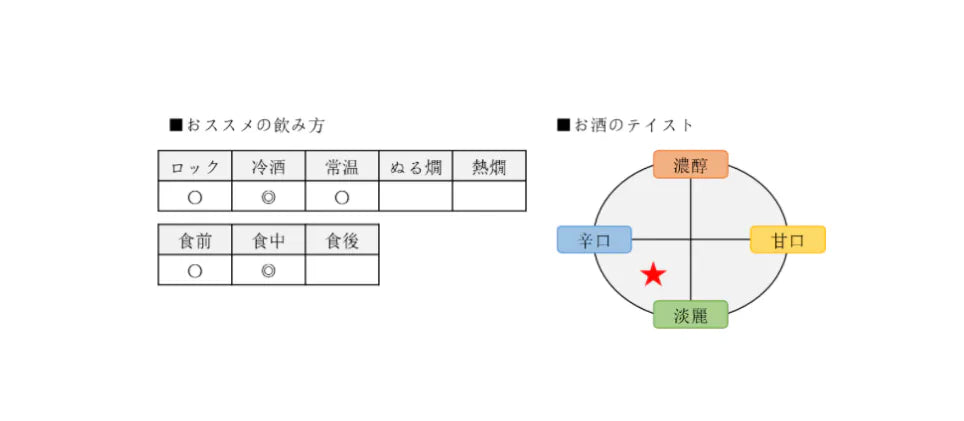 Tanada 純米吟釀 Modern Dry